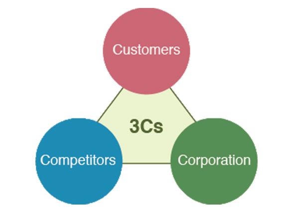 Marketing 4P  4C  4E là gì giải nghĩa phân tích chuyên sâu