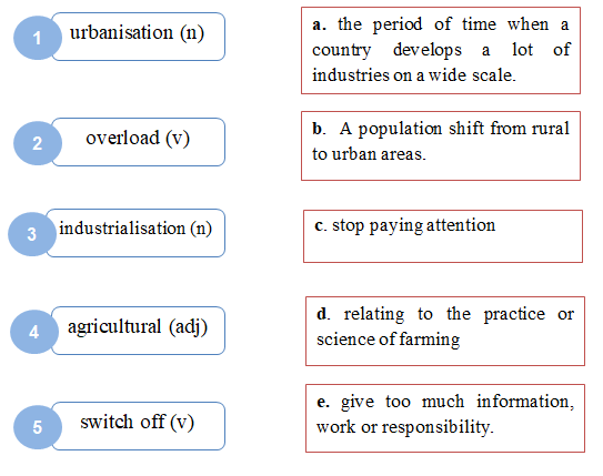 Unit 2 Urbanisation Language 