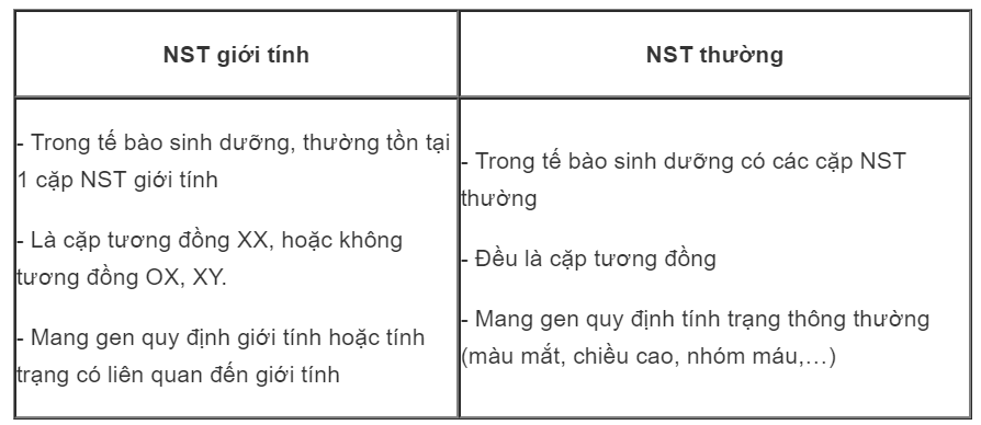 Điểm khác nhau giữa NST giới tính và NST thường
