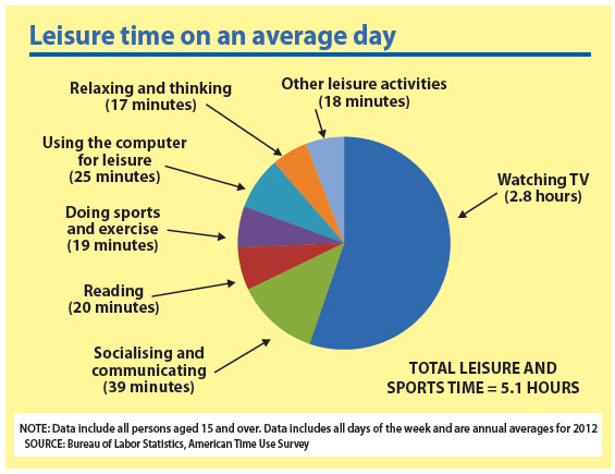 leisure activities là gì