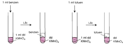 Hình 2: Benzen và toluen không làm mất màu dung dịch KMnO4 ở điều kiện thường