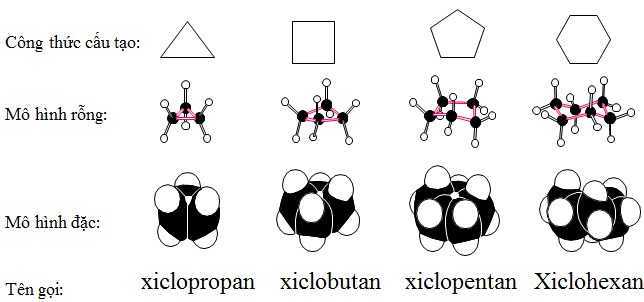 Hình 1: Mô hình và tên gọi của một số xicloankan