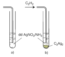 Hình 2: Phản ứng thế nguyên tử Hidro của C2H2 bằng ion bạc