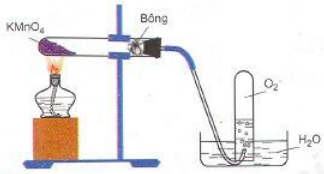 Hình 4: Điều chế Oxi bằng cách nhiệt phân KMnO4