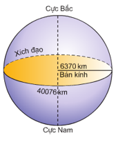 Kích thước của Trái Đất