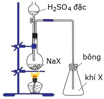Thí nghiệm điều chế khí hidro halogenua