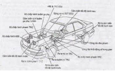 Hình 2. Ứng dụng của tin học trong thiết kế ô tô