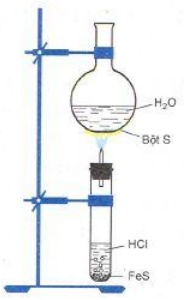 Hình 1: Đốt khí H2S trong điều kiện thiếu Oxi       