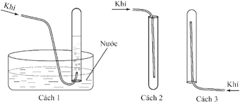 Hình 1: Phương pháp và điều chế khí Hiđro