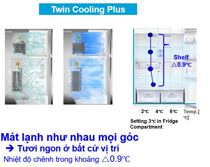 Hệ thống làm lạnh kép Twin Cooling System
