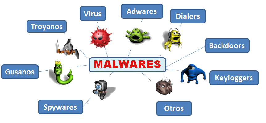 Phần mềm Malware