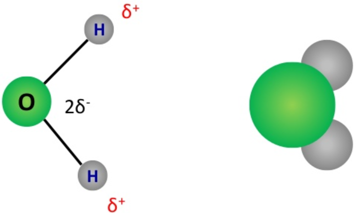 Hình 3.1 Cấu trúc hóa học của nước