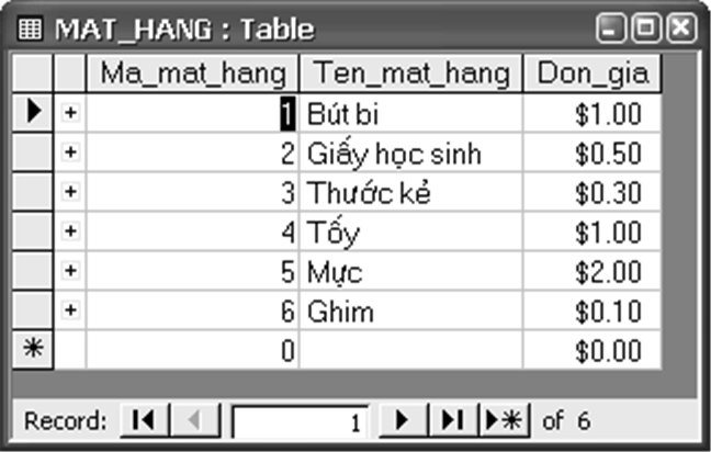 c) Dữ liệu nguồn của bảng MAT_HANG