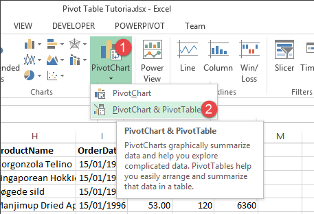 Thanh công cụ trên Pivot Table