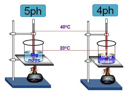 Quan hệ giữa nhiệt lượng vật thu vào để nóng lên và chất làm vật