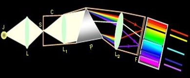 Máy quang phổ