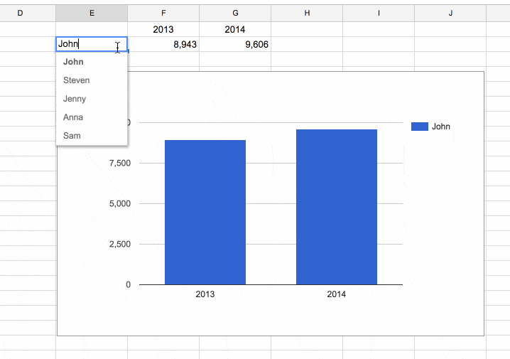 Cách vẽ biểu đồ trong Google Sheets Excel