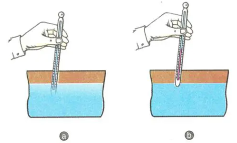 Quy trình đo nhiệt độ nước