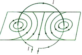 Đường sức từ của dòng điện tròn