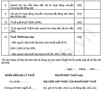 Tờ khai thuế TNDN dùng cho doanh nghiệp kê khai thuế TNDN từ chuyển nhượng bất động sản