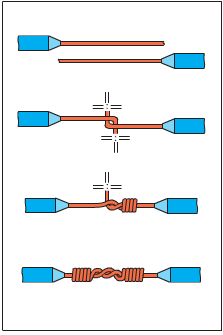Nối nối tiếp dây dẫn lõi một sợi