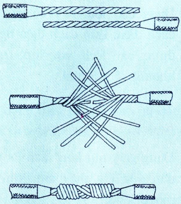 Nối nối tiếp dây dẫn lõi nhiều sợi