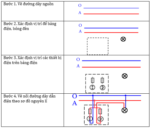 Công nghệ 9 Bài 6: Thực hành: Lắp mạch năng lượng điện bảng điện
