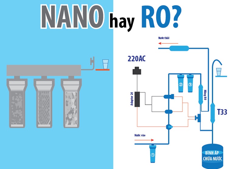 Có nên tái sử dụng nước thải từ máy lọc nước RO?