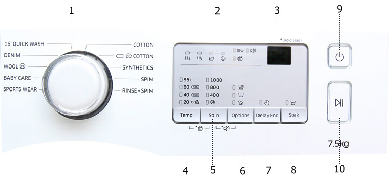 Bảng Điều khiển máy giặt Samsung WW75J3083KW/SV 7.5 kg