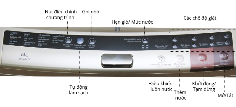 Bảng điều khiển máy giặt Hitachi-140XTV