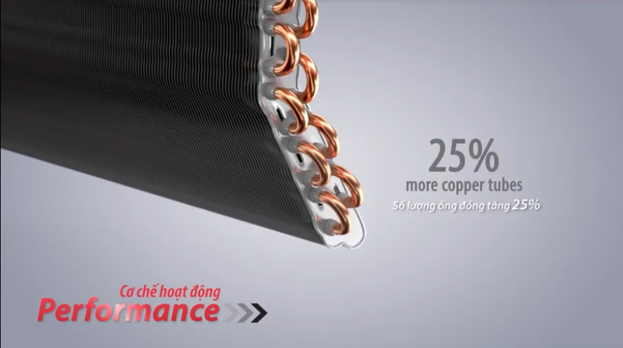 Tăng mật độ ống đồng với đường kính 5mm, làm tăng diện tích bề mặt trao đổi nhiệt lên 30%