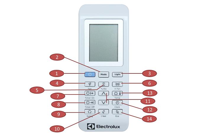Các lệnh cơ bản trên remote máy lạnh Electrolux