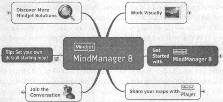Những ưu điểm chính của MindManager
