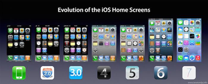 Giao diện iOS qua các phiên bản